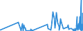 KN 5516 /Exporte /Einheit = Preise (Euro/Tonne) /Partnerland: Kirgistan /Meldeland: Eur27_2020 /5516:Gewebe aus KÃ¼nstlichen Spinnfasern