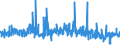 KN 5516 /Exporte /Einheit = Preise (Euro/Tonne) /Partnerland: Slowenien /Meldeland: Eur27_2020 /5516:Gewebe aus KÃ¼nstlichen Spinnfasern