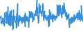 KN 5516 /Exporte /Einheit = Preise (Euro/Tonne) /Partnerland: Bosn.-herzegowina /Meldeland: Eur27_2020 /5516:Gewebe aus KÃ¼nstlichen Spinnfasern