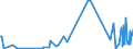KN 5516 /Exporte /Einheit = Preise (Euro/Tonne) /Partnerland: Kosovo /Meldeland: Eur27_2020 /5516:Gewebe aus KÃ¼nstlichen Spinnfasern