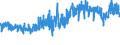 KN 5516 /Exporte /Einheit = Preise (Euro/Tonne) /Partnerland: Ehem.jug.rep.mazed /Meldeland: Eur27_2020 /5516:Gewebe aus KÃ¼nstlichen Spinnfasern