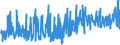 KN 5516 /Exporte /Einheit = Preise (Euro/Tonne) /Partnerland: Serbien /Meldeland: Eur27_2020 /5516:Gewebe aus KÃ¼nstlichen Spinnfasern