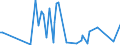 KN 5516 /Exporte /Einheit = Preise (Euro/Tonne) /Partnerland: Sierra Leone /Meldeland: Eur15 /5516:Gewebe aus KÃ¼nstlichen Spinnfasern