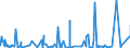 KN 5516 /Exporte /Einheit = Preise (Euro/Tonne) /Partnerland: Elfenbeink. /Meldeland: Eur27_2020 /5516:Gewebe aus KÃ¼nstlichen Spinnfasern