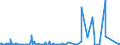 KN 5516 /Exporte /Einheit = Preise (Euro/Tonne) /Partnerland: Ghana /Meldeland: Eur27_2020 /5516:Gewebe aus KÃ¼nstlichen Spinnfasern