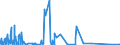 KN 5516 /Exporte /Einheit = Preise (Euro/Tonne) /Partnerland: Kamerun /Meldeland: Eur27_2020 /5516:Gewebe aus KÃ¼nstlichen Spinnfasern