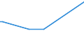 KN 5516 /Exporte /Einheit = Preise (Euro/Tonne) /Partnerland: Zentralaf.republik /Meldeland: Eur15 /5516:Gewebe aus KÃ¼nstlichen Spinnfasern
