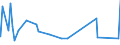 KN 5516 /Exporte /Einheit = Preise (Euro/Tonne) /Partnerland: S.tome /Meldeland: Europäische Union /5516:Gewebe aus KÃ¼nstlichen Spinnfasern