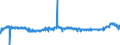 KN 56012110 /Exporte /Einheit = Preise (Euro/Tonne) /Partnerland: Frankreich /Meldeland: Eur27_2020 /56012110:Watte aus Hydrophiler Baumwolle und Waren Daraus (Ausg. Hygienische Binden und Tampons, Windeln FÃ¼r Kleinkinder und Ã¤hnl. Hygienische Waren, Watte und Waren Daraus, mit MedikamentÃ¶sen Stoffen GetrÃ¤nkt Oder Ã¼berzogen Oder FÃ¼r den Einzelverkauf zu Medizinischen, Chirurgischen, Zahnmedizinischen Oder VeterinÃ¤rmedizinischen Zwecken Aufgemacht Sowie mit Riechmitteln, Schminken, Seifen, Reinigungsmitteln Usw. GetrÃ¤nkt, Bestrichen Oder Ã¼berzogen)