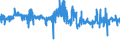 KN 56012110 /Exporte /Einheit = Preise (Euro/Tonne) /Partnerland: Italien /Meldeland: Eur27_2020 /56012110:Watte aus Hydrophiler Baumwolle und Waren Daraus (Ausg. Hygienische Binden und Tampons, Windeln FÃ¼r Kleinkinder und Ã¤hnl. Hygienische Waren, Watte und Waren Daraus, mit MedikamentÃ¶sen Stoffen GetrÃ¤nkt Oder Ã¼berzogen Oder FÃ¼r den Einzelverkauf zu Medizinischen, Chirurgischen, Zahnmedizinischen Oder VeterinÃ¤rmedizinischen Zwecken Aufgemacht Sowie mit Riechmitteln, Schminken, Seifen, Reinigungsmitteln Usw. GetrÃ¤nkt, Bestrichen Oder Ã¼berzogen)