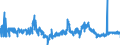KN 56012110 /Exporte /Einheit = Preise (Euro/Tonne) /Partnerland: Irland /Meldeland: Eur27_2020 /56012110:Watte aus Hydrophiler Baumwolle und Waren Daraus (Ausg. Hygienische Binden und Tampons, Windeln FÃ¼r Kleinkinder und Ã¤hnl. Hygienische Waren, Watte und Waren Daraus, mit MedikamentÃ¶sen Stoffen GetrÃ¤nkt Oder Ã¼berzogen Oder FÃ¼r den Einzelverkauf zu Medizinischen, Chirurgischen, Zahnmedizinischen Oder VeterinÃ¤rmedizinischen Zwecken Aufgemacht Sowie mit Riechmitteln, Schminken, Seifen, Reinigungsmitteln Usw. GetrÃ¤nkt, Bestrichen Oder Ã¼berzogen)