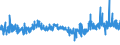 KN 56012110 /Exporte /Einheit = Preise (Euro/Tonne) /Partnerland: Griechenland /Meldeland: Eur27_2020 /56012110:Watte aus Hydrophiler Baumwolle und Waren Daraus (Ausg. Hygienische Binden und Tampons, Windeln FÃ¼r Kleinkinder und Ã¤hnl. Hygienische Waren, Watte und Waren Daraus, mit MedikamentÃ¶sen Stoffen GetrÃ¤nkt Oder Ã¼berzogen Oder FÃ¼r den Einzelverkauf zu Medizinischen, Chirurgischen, Zahnmedizinischen Oder VeterinÃ¤rmedizinischen Zwecken Aufgemacht Sowie mit Riechmitteln, Schminken, Seifen, Reinigungsmitteln Usw. GetrÃ¤nkt, Bestrichen Oder Ã¼berzogen)