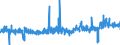 KN 56012110 /Exporte /Einheit = Preise (Euro/Tonne) /Partnerland: Portugal /Meldeland: Eur27_2020 /56012110:Watte aus Hydrophiler Baumwolle und Waren Daraus (Ausg. Hygienische Binden und Tampons, Windeln FÃ¼r Kleinkinder und Ã¤hnl. Hygienische Waren, Watte und Waren Daraus, mit MedikamentÃ¶sen Stoffen GetrÃ¤nkt Oder Ã¼berzogen Oder FÃ¼r den Einzelverkauf zu Medizinischen, Chirurgischen, Zahnmedizinischen Oder VeterinÃ¤rmedizinischen Zwecken Aufgemacht Sowie mit Riechmitteln, Schminken, Seifen, Reinigungsmitteln Usw. GetrÃ¤nkt, Bestrichen Oder Ã¼berzogen)