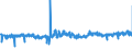 KN 56012110 /Exporte /Einheit = Preise (Euro/Tonne) /Partnerland: Spanien /Meldeland: Eur27_2020 /56012110:Watte aus Hydrophiler Baumwolle und Waren Daraus (Ausg. Hygienische Binden und Tampons, Windeln FÃ¼r Kleinkinder und Ã¤hnl. Hygienische Waren, Watte und Waren Daraus, mit MedikamentÃ¶sen Stoffen GetrÃ¤nkt Oder Ã¼berzogen Oder FÃ¼r den Einzelverkauf zu Medizinischen, Chirurgischen, Zahnmedizinischen Oder VeterinÃ¤rmedizinischen Zwecken Aufgemacht Sowie mit Riechmitteln, Schminken, Seifen, Reinigungsmitteln Usw. GetrÃ¤nkt, Bestrichen Oder Ã¼berzogen)