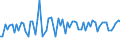 KN 56012110 /Exporte /Einheit = Preise (Euro/Tonne) /Partnerland: Ver.koenigreich(Nordirland) /Meldeland: Eur27_2020 /56012110:Watte aus Hydrophiler Baumwolle und Waren Daraus (Ausg. Hygienische Binden und Tampons, Windeln FÃ¼r Kleinkinder und Ã¤hnl. Hygienische Waren, Watte und Waren Daraus, mit MedikamentÃ¶sen Stoffen GetrÃ¤nkt Oder Ã¼berzogen Oder FÃ¼r den Einzelverkauf zu Medizinischen, Chirurgischen, Zahnmedizinischen Oder VeterinÃ¤rmedizinischen Zwecken Aufgemacht Sowie mit Riechmitteln, Schminken, Seifen, Reinigungsmitteln Usw. GetrÃ¤nkt, Bestrichen Oder Ã¼berzogen)