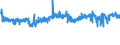 KN 56012110 /Exporte /Einheit = Preise (Euro/Tonne) /Partnerland: Belgien /Meldeland: Eur27_2020 /56012110:Watte aus Hydrophiler Baumwolle und Waren Daraus (Ausg. Hygienische Binden und Tampons, Windeln FÃ¼r Kleinkinder und Ã¤hnl. Hygienische Waren, Watte und Waren Daraus, mit MedikamentÃ¶sen Stoffen GetrÃ¤nkt Oder Ã¼berzogen Oder FÃ¼r den Einzelverkauf zu Medizinischen, Chirurgischen, Zahnmedizinischen Oder VeterinÃ¤rmedizinischen Zwecken Aufgemacht Sowie mit Riechmitteln, Schminken, Seifen, Reinigungsmitteln Usw. GetrÃ¤nkt, Bestrichen Oder Ã¼berzogen)