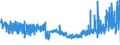KN 56012110 /Exporte /Einheit = Preise (Euro/Tonne) /Partnerland: Luxemburg /Meldeland: Eur27_2020 /56012110:Watte aus Hydrophiler Baumwolle und Waren Daraus (Ausg. Hygienische Binden und Tampons, Windeln FÃ¼r Kleinkinder und Ã¤hnl. Hygienische Waren, Watte und Waren Daraus, mit MedikamentÃ¶sen Stoffen GetrÃ¤nkt Oder Ã¼berzogen Oder FÃ¼r den Einzelverkauf zu Medizinischen, Chirurgischen, Zahnmedizinischen Oder VeterinÃ¤rmedizinischen Zwecken Aufgemacht Sowie mit Riechmitteln, Schminken, Seifen, Reinigungsmitteln Usw. GetrÃ¤nkt, Bestrichen Oder Ã¼berzogen)