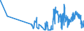KN 56012110 /Exporte /Einheit = Preise (Euro/Tonne) /Partnerland: Ceuta /Meldeland: Eur27_2020 /56012110:Watte aus Hydrophiler Baumwolle und Waren Daraus (Ausg. Hygienische Binden und Tampons, Windeln FÃ¼r Kleinkinder und Ã¤hnl. Hygienische Waren, Watte und Waren Daraus, mit MedikamentÃ¶sen Stoffen GetrÃ¤nkt Oder Ã¼berzogen Oder FÃ¼r den Einzelverkauf zu Medizinischen, Chirurgischen, Zahnmedizinischen Oder VeterinÃ¤rmedizinischen Zwecken Aufgemacht Sowie mit Riechmitteln, Schminken, Seifen, Reinigungsmitteln Usw. GetrÃ¤nkt, Bestrichen Oder Ã¼berzogen)