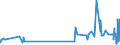 KN 56012110 /Exporte /Einheit = Preise (Euro/Tonne) /Partnerland: Melilla /Meldeland: Eur27_2020 /56012110:Watte aus Hydrophiler Baumwolle und Waren Daraus (Ausg. Hygienische Binden und Tampons, Windeln FÃ¼r Kleinkinder und Ã¤hnl. Hygienische Waren, Watte und Waren Daraus, mit MedikamentÃ¶sen Stoffen GetrÃ¤nkt Oder Ã¼berzogen Oder FÃ¼r den Einzelverkauf zu Medizinischen, Chirurgischen, Zahnmedizinischen Oder VeterinÃ¤rmedizinischen Zwecken Aufgemacht Sowie mit Riechmitteln, Schminken, Seifen, Reinigungsmitteln Usw. GetrÃ¤nkt, Bestrichen Oder Ã¼berzogen)