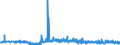 KN 56012110 /Exporte /Einheit = Preise (Euro/Tonne) /Partnerland: Island /Meldeland: Eur27_2020 /56012110:Watte aus Hydrophiler Baumwolle und Waren Daraus (Ausg. Hygienische Binden und Tampons, Windeln FÃ¼r Kleinkinder und Ã¤hnl. Hygienische Waren, Watte und Waren Daraus, mit MedikamentÃ¶sen Stoffen GetrÃ¤nkt Oder Ã¼berzogen Oder FÃ¼r den Einzelverkauf zu Medizinischen, Chirurgischen, Zahnmedizinischen Oder VeterinÃ¤rmedizinischen Zwecken Aufgemacht Sowie mit Riechmitteln, Schminken, Seifen, Reinigungsmitteln Usw. GetrÃ¤nkt, Bestrichen Oder Ã¼berzogen)