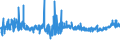 KN 56012110 /Exporte /Einheit = Preise (Euro/Tonne) /Partnerland: Norwegen /Meldeland: Eur27_2020 /56012110:Watte aus Hydrophiler Baumwolle und Waren Daraus (Ausg. Hygienische Binden und Tampons, Windeln FÃ¼r Kleinkinder und Ã¤hnl. Hygienische Waren, Watte und Waren Daraus, mit MedikamentÃ¶sen Stoffen GetrÃ¤nkt Oder Ã¼berzogen Oder FÃ¼r den Einzelverkauf zu Medizinischen, Chirurgischen, Zahnmedizinischen Oder VeterinÃ¤rmedizinischen Zwecken Aufgemacht Sowie mit Riechmitteln, Schminken, Seifen, Reinigungsmitteln Usw. GetrÃ¤nkt, Bestrichen Oder Ã¼berzogen)