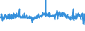 KN 56012110 /Exporte /Einheit = Preise (Euro/Tonne) /Partnerland: Finnland /Meldeland: Eur27_2020 /56012110:Watte aus Hydrophiler Baumwolle und Waren Daraus (Ausg. Hygienische Binden und Tampons, Windeln FÃ¼r Kleinkinder und Ã¤hnl. Hygienische Waren, Watte und Waren Daraus, mit MedikamentÃ¶sen Stoffen GetrÃ¤nkt Oder Ã¼berzogen Oder FÃ¼r den Einzelverkauf zu Medizinischen, Chirurgischen, Zahnmedizinischen Oder VeterinÃ¤rmedizinischen Zwecken Aufgemacht Sowie mit Riechmitteln, Schminken, Seifen, Reinigungsmitteln Usw. GetrÃ¤nkt, Bestrichen Oder Ã¼berzogen)