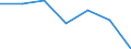 KN 56012110 /Exporte /Einheit = Preise (Euro/Tonne) /Partnerland: Schweiz /Meldeland: Eur27 /56012110:Watte aus Hydrophiler Baumwolle und Waren Daraus (Ausg. Hygienische Binden und Tampons, Windeln FÃ¼r Kleinkinder und Ã¤hnl. Hygienische Waren, Watte und Waren Daraus, mit MedikamentÃ¶sen Stoffen GetrÃ¤nkt Oder Ã¼berzogen Oder FÃ¼r den Einzelverkauf zu Medizinischen, Chirurgischen, Zahnmedizinischen Oder VeterinÃ¤rmedizinischen Zwecken Aufgemacht Sowie mit Riechmitteln, Schminken, Seifen, Reinigungsmitteln Usw. GetrÃ¤nkt, Bestrichen Oder Ã¼berzogen)