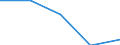 KN 56012110 /Exporte /Einheit = Preise (Euro/Tonne) /Partnerland: Jugoslawien /Meldeland: Eur27 /56012110:Watte aus Hydrophiler Baumwolle und Waren Daraus (Ausg. Hygienische Binden und Tampons, Windeln FÃ¼r Kleinkinder und Ã¤hnl. Hygienische Waren, Watte und Waren Daraus, mit MedikamentÃ¶sen Stoffen GetrÃ¤nkt Oder Ã¼berzogen Oder FÃ¼r den Einzelverkauf zu Medizinischen, Chirurgischen, Zahnmedizinischen Oder VeterinÃ¤rmedizinischen Zwecken Aufgemacht Sowie mit Riechmitteln, Schminken, Seifen, Reinigungsmitteln Usw. GetrÃ¤nkt, Bestrichen Oder Ã¼berzogen)