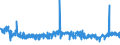 KN 56012110 /Exporte /Einheit = Preise (Euro/Tonne) /Partnerland: Estland /Meldeland: Eur27_2020 /56012110:Watte aus Hydrophiler Baumwolle und Waren Daraus (Ausg. Hygienische Binden und Tampons, Windeln FÃ¼r Kleinkinder und Ã¤hnl. Hygienische Waren, Watte und Waren Daraus, mit MedikamentÃ¶sen Stoffen GetrÃ¤nkt Oder Ã¼berzogen Oder FÃ¼r den Einzelverkauf zu Medizinischen, Chirurgischen, Zahnmedizinischen Oder VeterinÃ¤rmedizinischen Zwecken Aufgemacht Sowie mit Riechmitteln, Schminken, Seifen, Reinigungsmitteln Usw. GetrÃ¤nkt, Bestrichen Oder Ã¼berzogen)