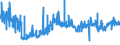 KN 56012110 /Exporte /Einheit = Preise (Euro/Tonne) /Partnerland: Lettland /Meldeland: Eur27_2020 /56012110:Watte aus Hydrophiler Baumwolle und Waren Daraus (Ausg. Hygienische Binden und Tampons, Windeln FÃ¼r Kleinkinder und Ã¤hnl. Hygienische Waren, Watte und Waren Daraus, mit MedikamentÃ¶sen Stoffen GetrÃ¤nkt Oder Ã¼berzogen Oder FÃ¼r den Einzelverkauf zu Medizinischen, Chirurgischen, Zahnmedizinischen Oder VeterinÃ¤rmedizinischen Zwecken Aufgemacht Sowie mit Riechmitteln, Schminken, Seifen, Reinigungsmitteln Usw. GetrÃ¤nkt, Bestrichen Oder Ã¼berzogen)