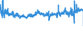 KN 56012110 /Exporte /Einheit = Preise (Euro/Tonne) /Partnerland: Tschechien /Meldeland: Eur27_2020 /56012110:Watte aus Hydrophiler Baumwolle und Waren Daraus (Ausg. Hygienische Binden und Tampons, Windeln FÃ¼r Kleinkinder und Ã¤hnl. Hygienische Waren, Watte und Waren Daraus, mit MedikamentÃ¶sen Stoffen GetrÃ¤nkt Oder Ã¼berzogen Oder FÃ¼r den Einzelverkauf zu Medizinischen, Chirurgischen, Zahnmedizinischen Oder VeterinÃ¤rmedizinischen Zwecken Aufgemacht Sowie mit Riechmitteln, Schminken, Seifen, Reinigungsmitteln Usw. GetrÃ¤nkt, Bestrichen Oder Ã¼berzogen)