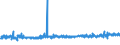 KN 56012110 /Exporte /Einheit = Preise (Euro/Tonne) /Partnerland: Slowakei /Meldeland: Eur27_2020 /56012110:Watte aus Hydrophiler Baumwolle und Waren Daraus (Ausg. Hygienische Binden und Tampons, Windeln FÃ¼r Kleinkinder und Ã¤hnl. Hygienische Waren, Watte und Waren Daraus, mit MedikamentÃ¶sen Stoffen GetrÃ¤nkt Oder Ã¼berzogen Oder FÃ¼r den Einzelverkauf zu Medizinischen, Chirurgischen, Zahnmedizinischen Oder VeterinÃ¤rmedizinischen Zwecken Aufgemacht Sowie mit Riechmitteln, Schminken, Seifen, Reinigungsmitteln Usw. GetrÃ¤nkt, Bestrichen Oder Ã¼berzogen)