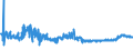 KN 56012110 /Exporte /Einheit = Preise (Euro/Tonne) /Partnerland: Ukraine /Meldeland: Eur27_2020 /56012110:Watte aus Hydrophiler Baumwolle und Waren Daraus (Ausg. Hygienische Binden und Tampons, Windeln FÃ¼r Kleinkinder und Ã¤hnl. Hygienische Waren, Watte und Waren Daraus, mit MedikamentÃ¶sen Stoffen GetrÃ¤nkt Oder Ã¼berzogen Oder FÃ¼r den Einzelverkauf zu Medizinischen, Chirurgischen, Zahnmedizinischen Oder VeterinÃ¤rmedizinischen Zwecken Aufgemacht Sowie mit Riechmitteln, Schminken, Seifen, Reinigungsmitteln Usw. GetrÃ¤nkt, Bestrichen Oder Ã¼berzogen)