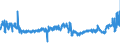 KN 56012110 /Exporte /Einheit = Preise (Euro/Tonne) /Partnerland: Russland /Meldeland: Eur27_2020 /56012110:Watte aus Hydrophiler Baumwolle und Waren Daraus (Ausg. Hygienische Binden und Tampons, Windeln FÃ¼r Kleinkinder und Ã¤hnl. Hygienische Waren, Watte und Waren Daraus, mit MedikamentÃ¶sen Stoffen GetrÃ¤nkt Oder Ã¼berzogen Oder FÃ¼r den Einzelverkauf zu Medizinischen, Chirurgischen, Zahnmedizinischen Oder VeterinÃ¤rmedizinischen Zwecken Aufgemacht Sowie mit Riechmitteln, Schminken, Seifen, Reinigungsmitteln Usw. GetrÃ¤nkt, Bestrichen Oder Ã¼berzogen)