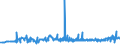 KN 56012110 /Exporte /Einheit = Preise (Euro/Tonne) /Partnerland: Georgien /Meldeland: Eur27_2020 /56012110:Watte aus Hydrophiler Baumwolle und Waren Daraus (Ausg. Hygienische Binden und Tampons, Windeln FÃ¼r Kleinkinder und Ã¤hnl. Hygienische Waren, Watte und Waren Daraus, mit MedikamentÃ¶sen Stoffen GetrÃ¤nkt Oder Ã¼berzogen Oder FÃ¼r den Einzelverkauf zu Medizinischen, Chirurgischen, Zahnmedizinischen Oder VeterinÃ¤rmedizinischen Zwecken Aufgemacht Sowie mit Riechmitteln, Schminken, Seifen, Reinigungsmitteln Usw. GetrÃ¤nkt, Bestrichen Oder Ã¼berzogen)