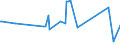 KN 56012110 /Exporte /Einheit = Preise (Euro/Tonne) /Partnerland: Turkmenistan /Meldeland: Eur27_2020 /56012110:Watte aus Hydrophiler Baumwolle und Waren Daraus (Ausg. Hygienische Binden und Tampons, Windeln FÃ¼r Kleinkinder und Ã¤hnl. Hygienische Waren, Watte und Waren Daraus, mit MedikamentÃ¶sen Stoffen GetrÃ¤nkt Oder Ã¼berzogen Oder FÃ¼r den Einzelverkauf zu Medizinischen, Chirurgischen, Zahnmedizinischen Oder VeterinÃ¤rmedizinischen Zwecken Aufgemacht Sowie mit Riechmitteln, Schminken, Seifen, Reinigungsmitteln Usw. GetrÃ¤nkt, Bestrichen Oder Ã¼berzogen)