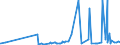 KN 56012110 /Exporte /Einheit = Preise (Euro/Tonne) /Partnerland: Usbekistan /Meldeland: Eur27_2020 /56012110:Watte aus Hydrophiler Baumwolle und Waren Daraus (Ausg. Hygienische Binden und Tampons, Windeln FÃ¼r Kleinkinder und Ã¤hnl. Hygienische Waren, Watte und Waren Daraus, mit MedikamentÃ¶sen Stoffen GetrÃ¤nkt Oder Ã¼berzogen Oder FÃ¼r den Einzelverkauf zu Medizinischen, Chirurgischen, Zahnmedizinischen Oder VeterinÃ¤rmedizinischen Zwecken Aufgemacht Sowie mit Riechmitteln, Schminken, Seifen, Reinigungsmitteln Usw. GetrÃ¤nkt, Bestrichen Oder Ã¼berzogen)