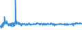 KN 56012110 /Exporte /Einheit = Preise (Euro/Tonne) /Partnerland: Slowenien /Meldeland: Eur27_2020 /56012110:Watte aus Hydrophiler Baumwolle und Waren Daraus (Ausg. Hygienische Binden und Tampons, Windeln FÃ¼r Kleinkinder und Ã¤hnl. Hygienische Waren, Watte und Waren Daraus, mit MedikamentÃ¶sen Stoffen GetrÃ¤nkt Oder Ã¼berzogen Oder FÃ¼r den Einzelverkauf zu Medizinischen, Chirurgischen, Zahnmedizinischen Oder VeterinÃ¤rmedizinischen Zwecken Aufgemacht Sowie mit Riechmitteln, Schminken, Seifen, Reinigungsmitteln Usw. GetrÃ¤nkt, Bestrichen Oder Ã¼berzogen)