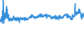 KN 56012110 /Exporte /Einheit = Preise (Euro/Tonne) /Partnerland: Kroatien /Meldeland: Eur27_2020 /56012110:Watte aus Hydrophiler Baumwolle und Waren Daraus (Ausg. Hygienische Binden und Tampons, Windeln FÃ¼r Kleinkinder und Ã¤hnl. Hygienische Waren, Watte und Waren Daraus, mit MedikamentÃ¶sen Stoffen GetrÃ¤nkt Oder Ã¼berzogen Oder FÃ¼r den Einzelverkauf zu Medizinischen, Chirurgischen, Zahnmedizinischen Oder VeterinÃ¤rmedizinischen Zwecken Aufgemacht Sowie mit Riechmitteln, Schminken, Seifen, Reinigungsmitteln Usw. GetrÃ¤nkt, Bestrichen Oder Ã¼berzogen)