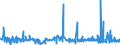KN 56012110 /Exporte /Einheit = Preise (Euro/Tonne) /Partnerland: Tunesien /Meldeland: Eur27_2020 /56012110:Watte aus Hydrophiler Baumwolle und Waren Daraus (Ausg. Hygienische Binden und Tampons, Windeln FÃ¼r Kleinkinder und Ã¤hnl. Hygienische Waren, Watte und Waren Daraus, mit MedikamentÃ¶sen Stoffen GetrÃ¤nkt Oder Ã¼berzogen Oder FÃ¼r den Einzelverkauf zu Medizinischen, Chirurgischen, Zahnmedizinischen Oder VeterinÃ¤rmedizinischen Zwecken Aufgemacht Sowie mit Riechmitteln, Schminken, Seifen, Reinigungsmitteln Usw. GetrÃ¤nkt, Bestrichen Oder Ã¼berzogen)