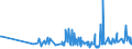 KN 56012110 /Exporte /Einheit = Preise (Euro/Tonne) /Partnerland: Mauretanien /Meldeland: Eur27_2020 /56012110:Watte aus Hydrophiler Baumwolle und Waren Daraus (Ausg. Hygienische Binden und Tampons, Windeln FÃ¼r Kleinkinder und Ã¤hnl. Hygienische Waren, Watte und Waren Daraus, mit MedikamentÃ¶sen Stoffen GetrÃ¤nkt Oder Ã¼berzogen Oder FÃ¼r den Einzelverkauf zu Medizinischen, Chirurgischen, Zahnmedizinischen Oder VeterinÃ¤rmedizinischen Zwecken Aufgemacht Sowie mit Riechmitteln, Schminken, Seifen, Reinigungsmitteln Usw. GetrÃ¤nkt, Bestrichen Oder Ã¼berzogen)