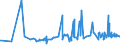 KN 56012110 /Exporte /Einheit = Preise (Euro/Tonne) /Partnerland: Niger /Meldeland: Eur27_2020 /56012110:Watte aus Hydrophiler Baumwolle und Waren Daraus (Ausg. Hygienische Binden und Tampons, Windeln FÃ¼r Kleinkinder und Ã¤hnl. Hygienische Waren, Watte und Waren Daraus, mit MedikamentÃ¶sen Stoffen GetrÃ¤nkt Oder Ã¼berzogen Oder FÃ¼r den Einzelverkauf zu Medizinischen, Chirurgischen, Zahnmedizinischen Oder VeterinÃ¤rmedizinischen Zwecken Aufgemacht Sowie mit Riechmitteln, Schminken, Seifen, Reinigungsmitteln Usw. GetrÃ¤nkt, Bestrichen Oder Ã¼berzogen)