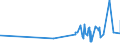 KN 56012110 /Exporte /Einheit = Preise (Euro/Tonne) /Partnerland: Tschad /Meldeland: Eur27_2020 /56012110:Watte aus Hydrophiler Baumwolle und Waren Daraus (Ausg. Hygienische Binden und Tampons, Windeln FÃ¼r Kleinkinder und Ã¤hnl. Hygienische Waren, Watte und Waren Daraus, mit MedikamentÃ¶sen Stoffen GetrÃ¤nkt Oder Ã¼berzogen Oder FÃ¼r den Einzelverkauf zu Medizinischen, Chirurgischen, Zahnmedizinischen Oder VeterinÃ¤rmedizinischen Zwecken Aufgemacht Sowie mit Riechmitteln, Schminken, Seifen, Reinigungsmitteln Usw. GetrÃ¤nkt, Bestrichen Oder Ã¼berzogen)