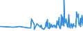 KN 56012110 /Exporte /Einheit = Preise (Euro/Tonne) /Partnerland: Guinea /Meldeland: Eur27_2020 /56012110:Watte aus Hydrophiler Baumwolle und Waren Daraus (Ausg. Hygienische Binden und Tampons, Windeln FÃ¼r Kleinkinder und Ã¤hnl. Hygienische Waren, Watte und Waren Daraus, mit MedikamentÃ¶sen Stoffen GetrÃ¤nkt Oder Ã¼berzogen Oder FÃ¼r den Einzelverkauf zu Medizinischen, Chirurgischen, Zahnmedizinischen Oder VeterinÃ¤rmedizinischen Zwecken Aufgemacht Sowie mit Riechmitteln, Schminken, Seifen, Reinigungsmitteln Usw. GetrÃ¤nkt, Bestrichen Oder Ã¼berzogen)