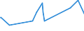 KN 56012110 /Exporte /Einheit = Preise (Euro/Tonne) /Partnerland: Liberia /Meldeland: Eur27_2020 /56012110:Watte aus Hydrophiler Baumwolle und Waren Daraus (Ausg. Hygienische Binden und Tampons, Windeln FÃ¼r Kleinkinder und Ã¤hnl. Hygienische Waren, Watte und Waren Daraus, mit MedikamentÃ¶sen Stoffen GetrÃ¤nkt Oder Ã¼berzogen Oder FÃ¼r den Einzelverkauf zu Medizinischen, Chirurgischen, Zahnmedizinischen Oder VeterinÃ¤rmedizinischen Zwecken Aufgemacht Sowie mit Riechmitteln, Schminken, Seifen, Reinigungsmitteln Usw. GetrÃ¤nkt, Bestrichen Oder Ã¼berzogen)