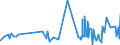 KN 56012110 /Exporte /Einheit = Preise (Euro/Tonne) /Partnerland: Ghana /Meldeland: Eur27_2020 /56012110:Watte aus Hydrophiler Baumwolle und Waren Daraus (Ausg. Hygienische Binden und Tampons, Windeln FÃ¼r Kleinkinder und Ã¤hnl. Hygienische Waren, Watte und Waren Daraus, mit MedikamentÃ¶sen Stoffen GetrÃ¤nkt Oder Ã¼berzogen Oder FÃ¼r den Einzelverkauf zu Medizinischen, Chirurgischen, Zahnmedizinischen Oder VeterinÃ¤rmedizinischen Zwecken Aufgemacht Sowie mit Riechmitteln, Schminken, Seifen, Reinigungsmitteln Usw. GetrÃ¤nkt, Bestrichen Oder Ã¼berzogen)