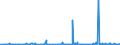 KN 56012110 /Exporte /Einheit = Preise (Euro/Tonne) /Partnerland: Nigeria /Meldeland: Eur27_2020 /56012110:Watte aus Hydrophiler Baumwolle und Waren Daraus (Ausg. Hygienische Binden und Tampons, Windeln FÃ¼r Kleinkinder und Ã¤hnl. Hygienische Waren, Watte und Waren Daraus, mit MedikamentÃ¶sen Stoffen GetrÃ¤nkt Oder Ã¼berzogen Oder FÃ¼r den Einzelverkauf zu Medizinischen, Chirurgischen, Zahnmedizinischen Oder VeterinÃ¤rmedizinischen Zwecken Aufgemacht Sowie mit Riechmitteln, Schminken, Seifen, Reinigungsmitteln Usw. GetrÃ¤nkt, Bestrichen Oder Ã¼berzogen)