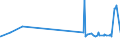 KN 56012110 /Exporte /Einheit = Preise (Euro/Tonne) /Partnerland: Zentralaf.republik /Meldeland: Eur27_2020 /56012110:Watte aus Hydrophiler Baumwolle und Waren Daraus (Ausg. Hygienische Binden und Tampons, Windeln FÃ¼r Kleinkinder und Ã¤hnl. Hygienische Waren, Watte und Waren Daraus, mit MedikamentÃ¶sen Stoffen GetrÃ¤nkt Oder Ã¼berzogen Oder FÃ¼r den Einzelverkauf zu Medizinischen, Chirurgischen, Zahnmedizinischen Oder VeterinÃ¤rmedizinischen Zwecken Aufgemacht Sowie mit Riechmitteln, Schminken, Seifen, Reinigungsmitteln Usw. GetrÃ¤nkt, Bestrichen Oder Ã¼berzogen)