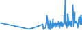 KN 56012110 /Exporte /Einheit = Preise (Euro/Tonne) /Partnerland: S.tome /Meldeland: Eur27_2020 /56012110:Watte aus Hydrophiler Baumwolle und Waren Daraus (Ausg. Hygienische Binden und Tampons, Windeln FÃ¼r Kleinkinder und Ã¤hnl. Hygienische Waren, Watte und Waren Daraus, mit MedikamentÃ¶sen Stoffen GetrÃ¤nkt Oder Ã¼berzogen Oder FÃ¼r den Einzelverkauf zu Medizinischen, Chirurgischen, Zahnmedizinischen Oder VeterinÃ¤rmedizinischen Zwecken Aufgemacht Sowie mit Riechmitteln, Schminken, Seifen, Reinigungsmitteln Usw. GetrÃ¤nkt, Bestrichen Oder Ã¼berzogen)