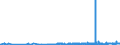 KN 56012110 /Exporte /Einheit = Preise (Euro/Tonne) /Partnerland: Kongo /Meldeland: Eur27_2020 /56012110:Watte aus Hydrophiler Baumwolle und Waren Daraus (Ausg. Hygienische Binden und Tampons, Windeln FÃ¼r Kleinkinder und Ã¤hnl. Hygienische Waren, Watte und Waren Daraus, mit MedikamentÃ¶sen Stoffen GetrÃ¤nkt Oder Ã¼berzogen Oder FÃ¼r den Einzelverkauf zu Medizinischen, Chirurgischen, Zahnmedizinischen Oder VeterinÃ¤rmedizinischen Zwecken Aufgemacht Sowie mit Riechmitteln, Schminken, Seifen, Reinigungsmitteln Usw. GetrÃ¤nkt, Bestrichen Oder Ã¼berzogen)